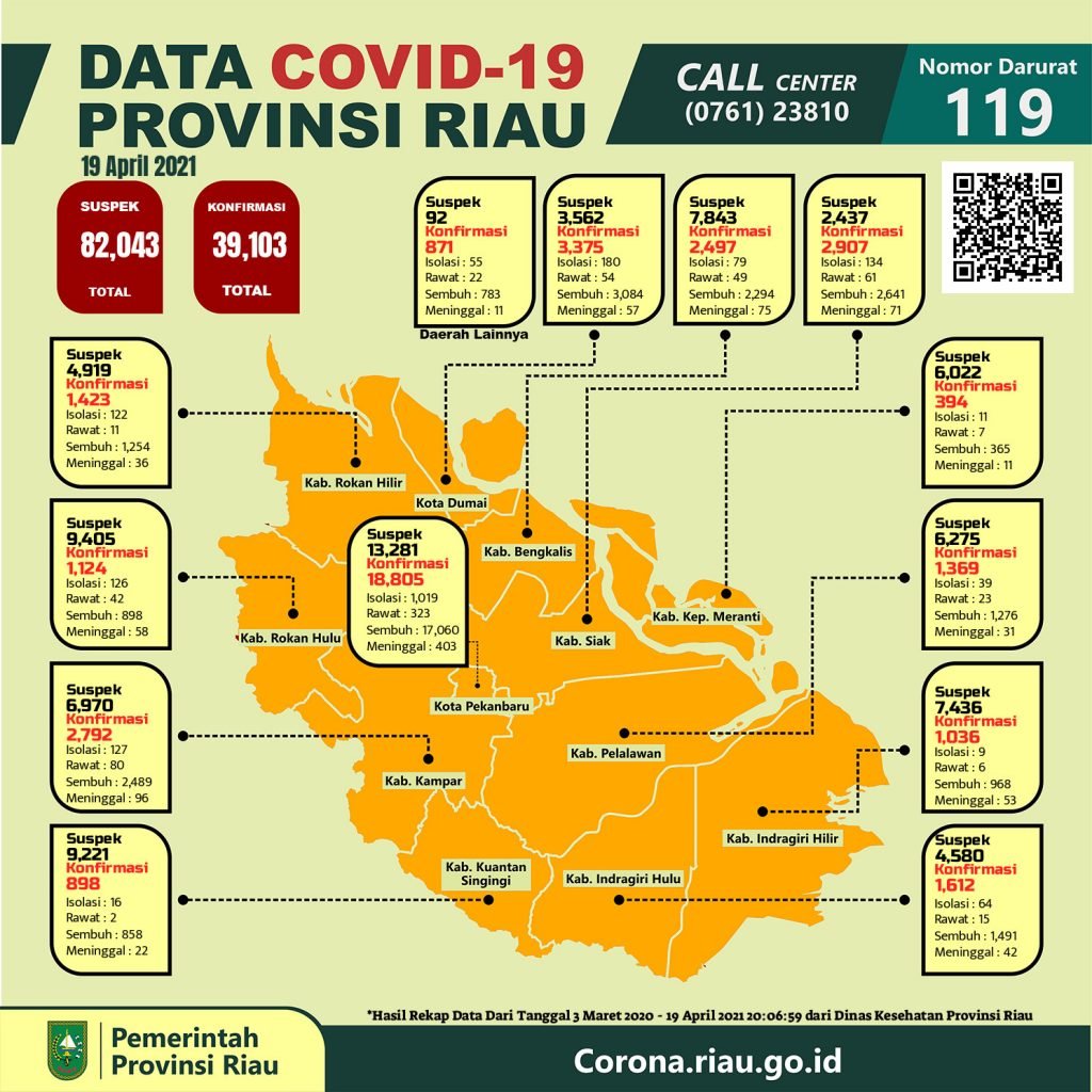 1618836063-realtime-corona-riau