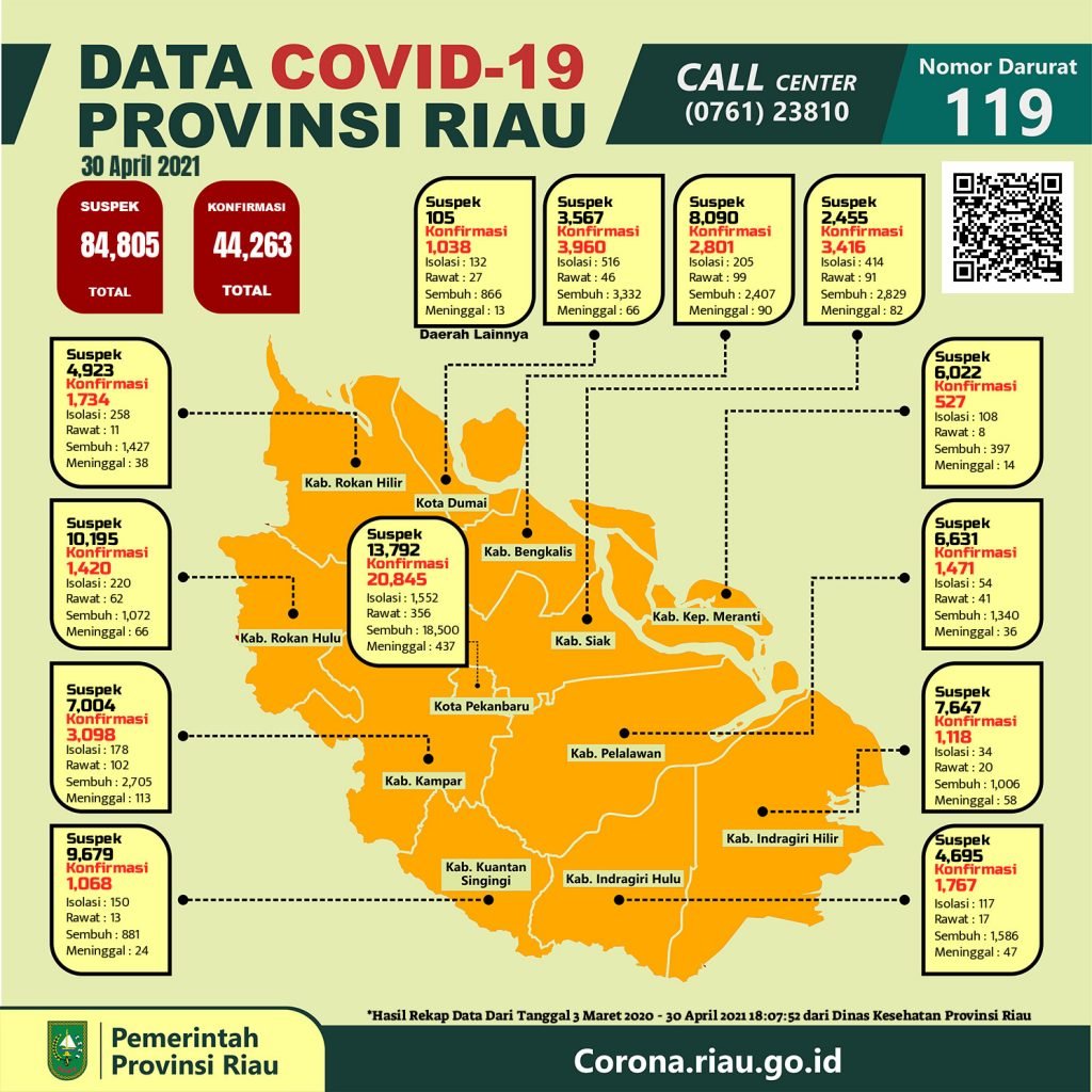 1619779583-realtime-corona-riau